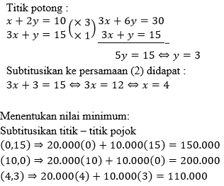 Nilai minimum fungsi objektif f(x, y) = 20.000x + &hellip;