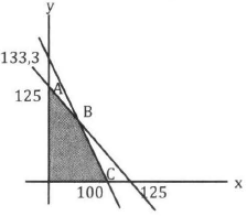 Nilai maksimum dari fungsi objektif f(x,y) = 3x + &hellip;