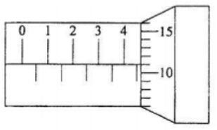 Gambar di bawah menunjukkan pembacaan skala mikrom&hellip;