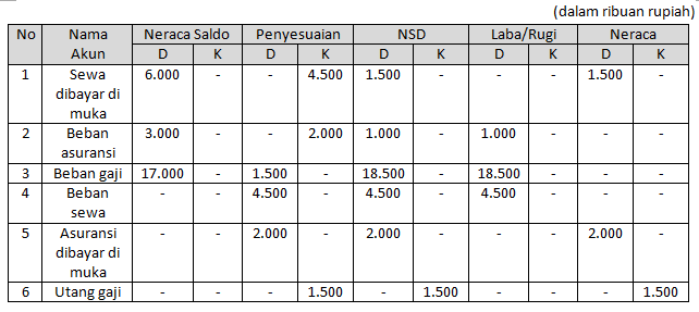 Terjemahan frasa dibayar dimuka dari bahasa indonesia ke bahasa inggris dan contoh penggunaan dibayar dimuka dalam kalimat dengan terjemahannya: Salon Cantik Mempunyai Daftar Sisa Sebagian Da