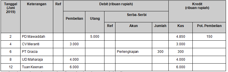 Perhatikan jurnal pengeluaran kas berikut! Jur&hellip;
