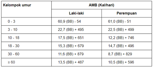 Seorang laki-laki dewasa (45 tahun) dengan berat b&hellip;