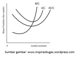 Berikut pernyataan yang tepat mengenai hubungan Av&hellip;