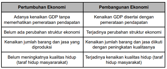 Berikut ini pernyataan yang tepat mengenai perbeda&hellip;
