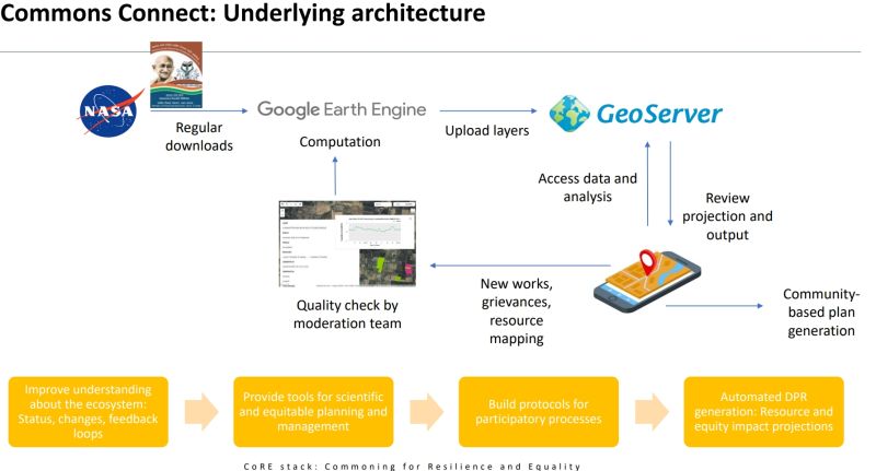 Core Stack Github - Best Space Photos in Mobile