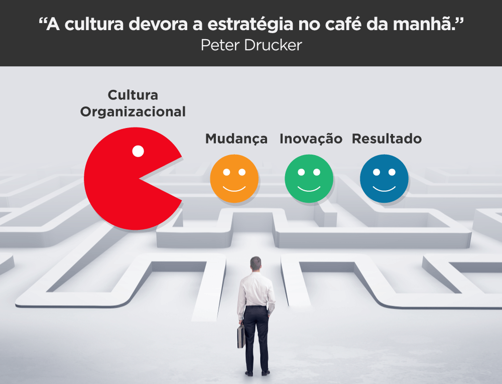 Image result for cultura organizacional