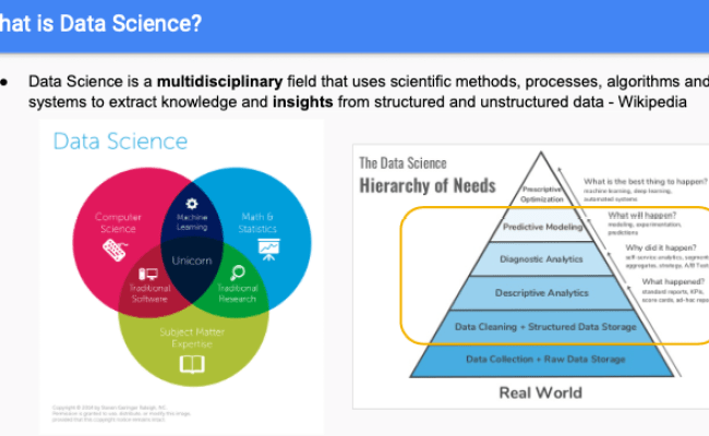 Lectures - Core Principles Of Data Science / Fall 2023