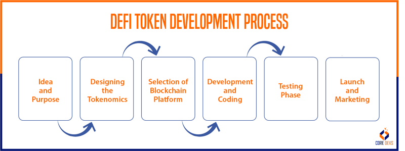 Defi Token Development Ppt - Artistic Landscape Design - 4K