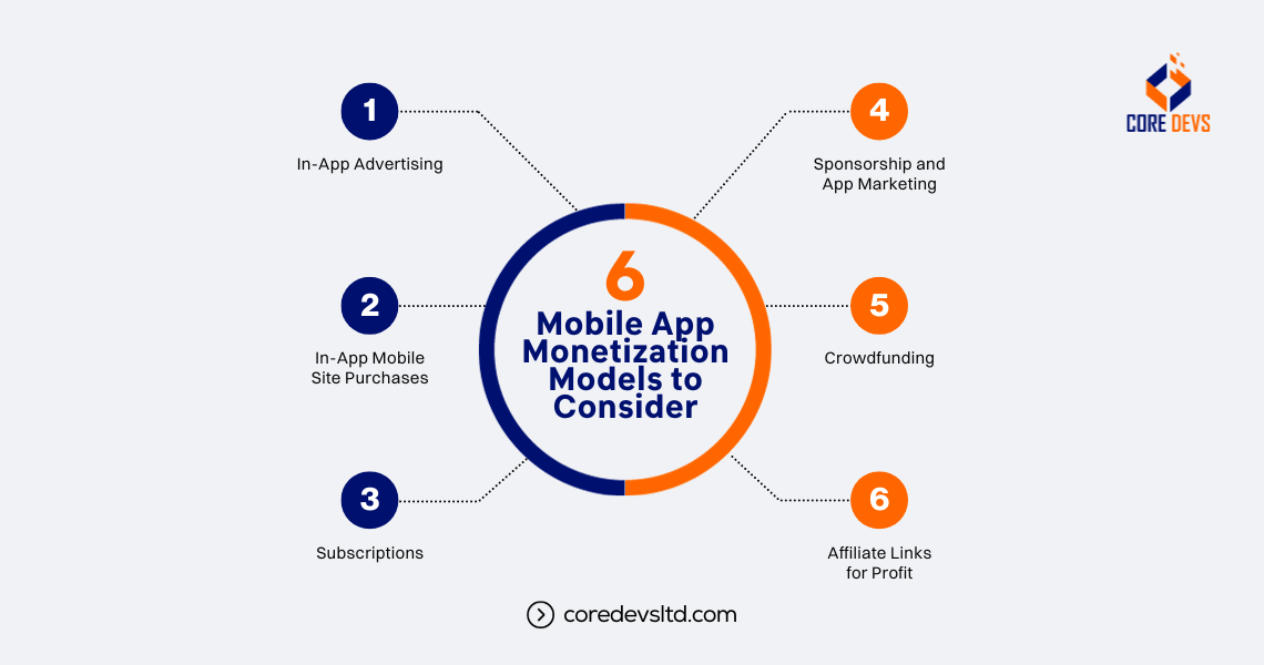 How do apps make money in 2023?