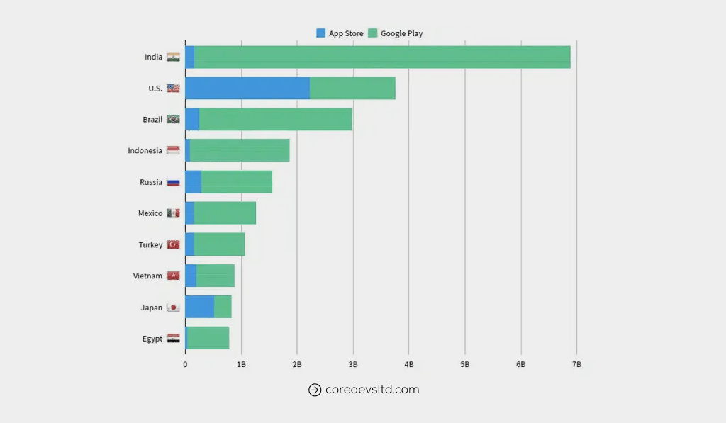 How much does it cost to upload an app on the play store in india