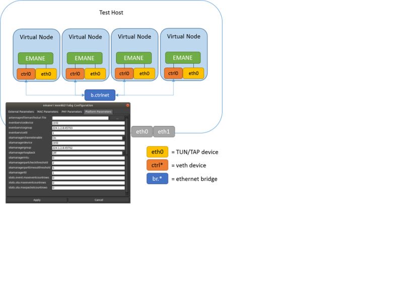 Tutorial 7 Emane Core Documentation - Mobile Abstract Pictures for Desktop