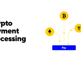 Crypto Payment Processing Corefy