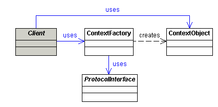 Ci Class J2ee Managed Object - Classic Minimal Design - Ultra HD