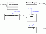Core J2ee Patterns