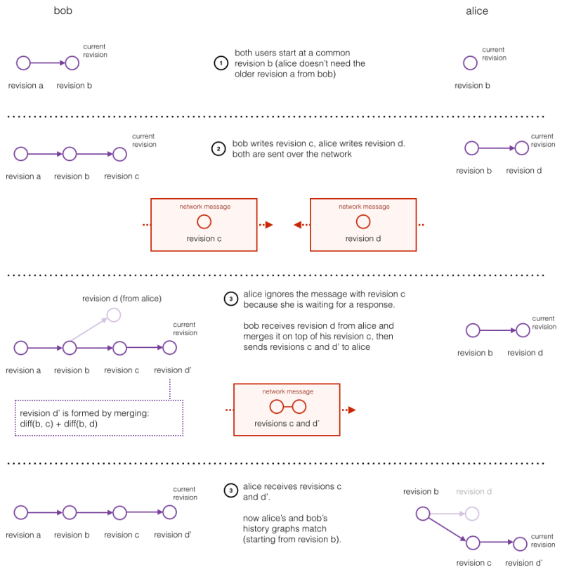 Coreobject Tech Notes - Landscape Photo Collection - High Resolution Quality