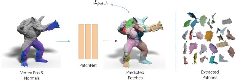 Github Ralphmao Patchnet - Download Amazing Sunset Art | Full HD