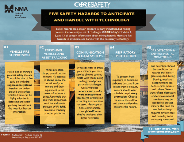 Coresafety infographic: five safety hazards to anticipate and handle with technology