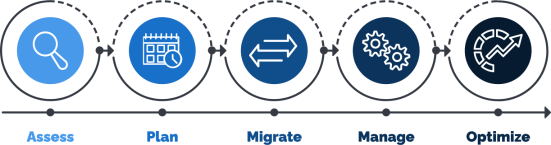 Coretek L Cloud - Beautiful City Background - Ultra HD