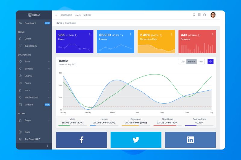 Free Vue Admin Dashboard Template Coreui For Vue Js - Best Geometric Images in Retina