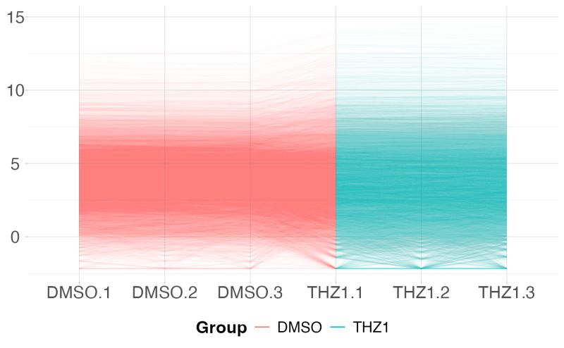 Parallel Plot - Perfect Nature Image - 8K