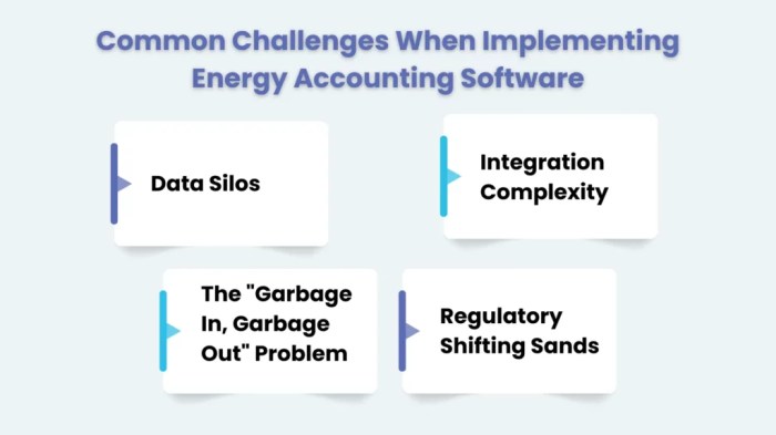 Energy Accounting Software Drives Efficiency