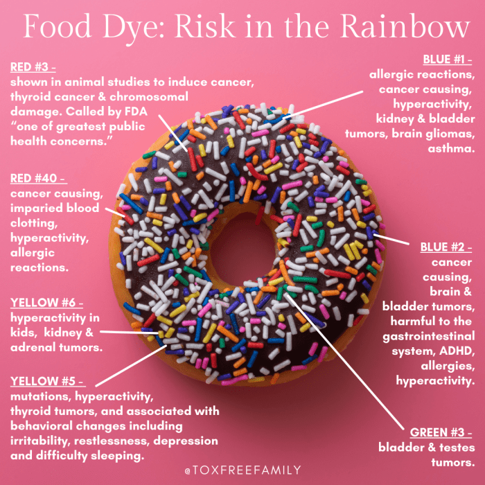 Is food coloring washable