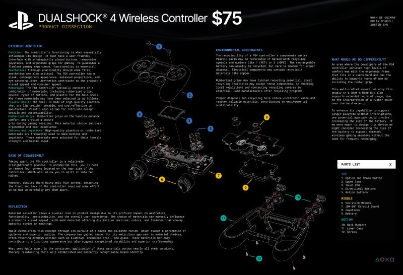 Artstation Dp2 Project Breakdown - Best Sunset Textures in 4K