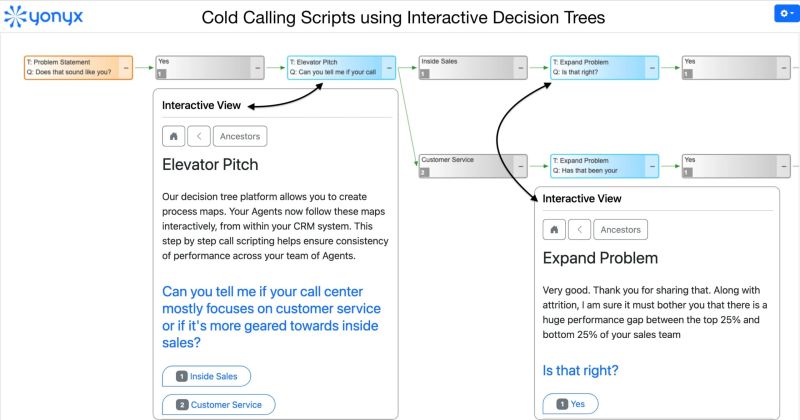 Cold Calling Scripts For Call Centers Yonyx - Incredible HD Nature Images | Free Download