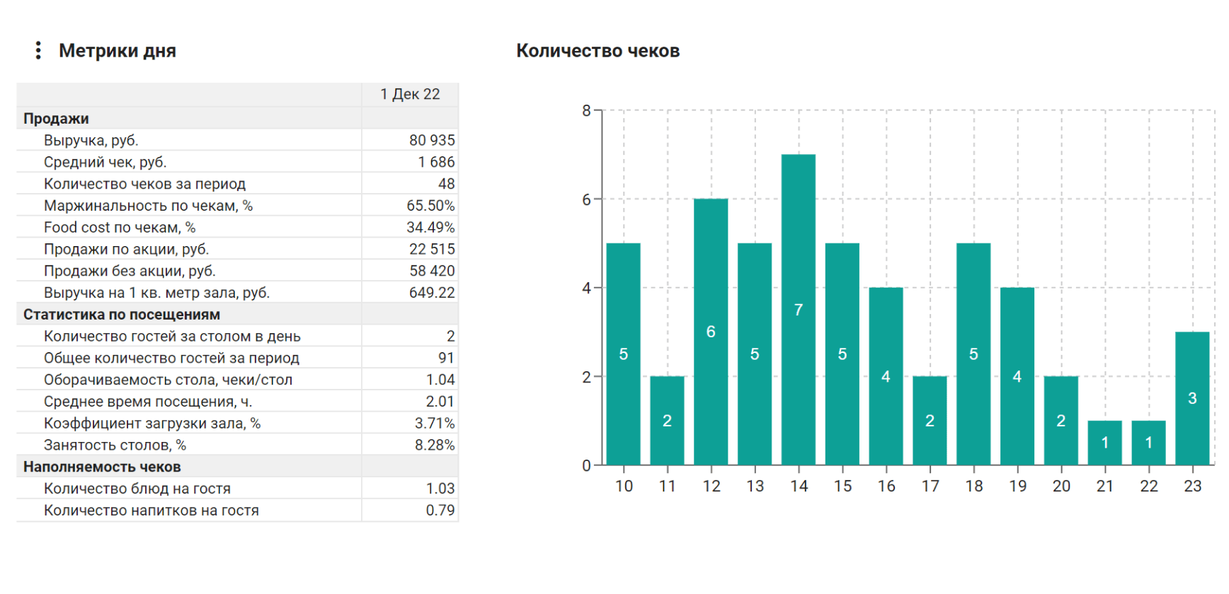 Платформа для малого и среднего бизнеса