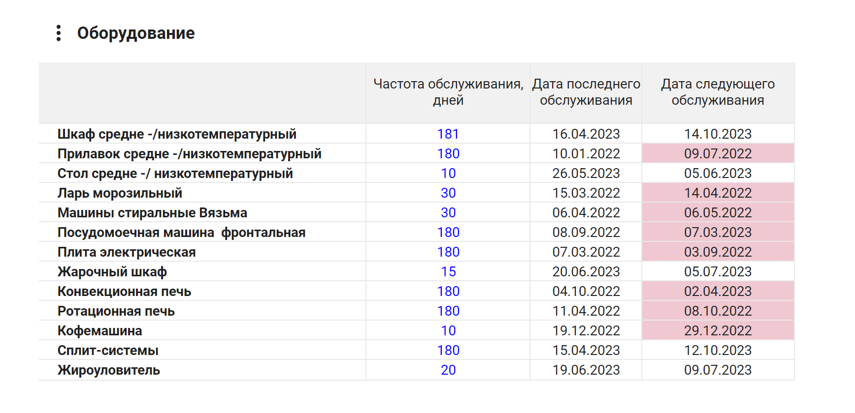 Автоматизированные системы управления