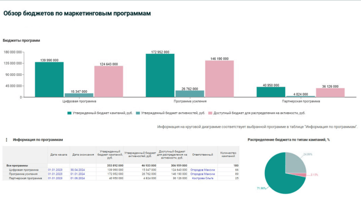Система управления маркетингом