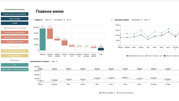 Отчет PL пример