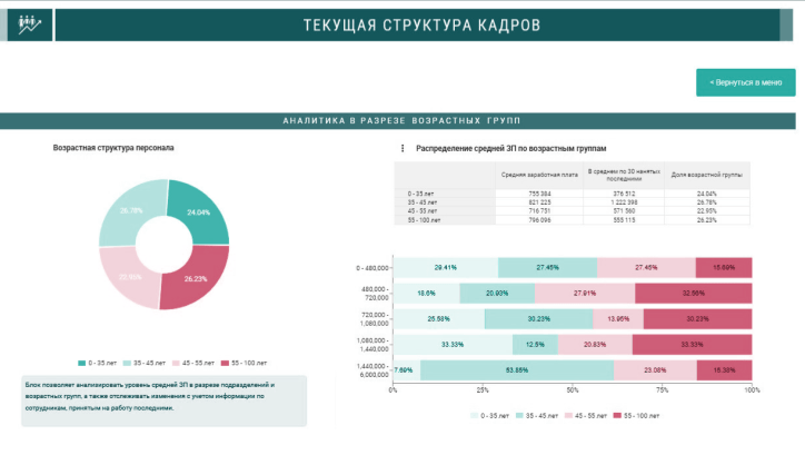 Современное кадровое планирование