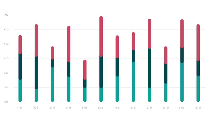 Анализ спроса покупателей