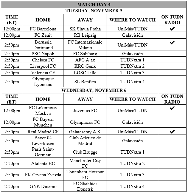 Univision S Tudn Presents Uefa Champions League Races Tighten As Teams Fight For Berths In Round Of 16 Univision