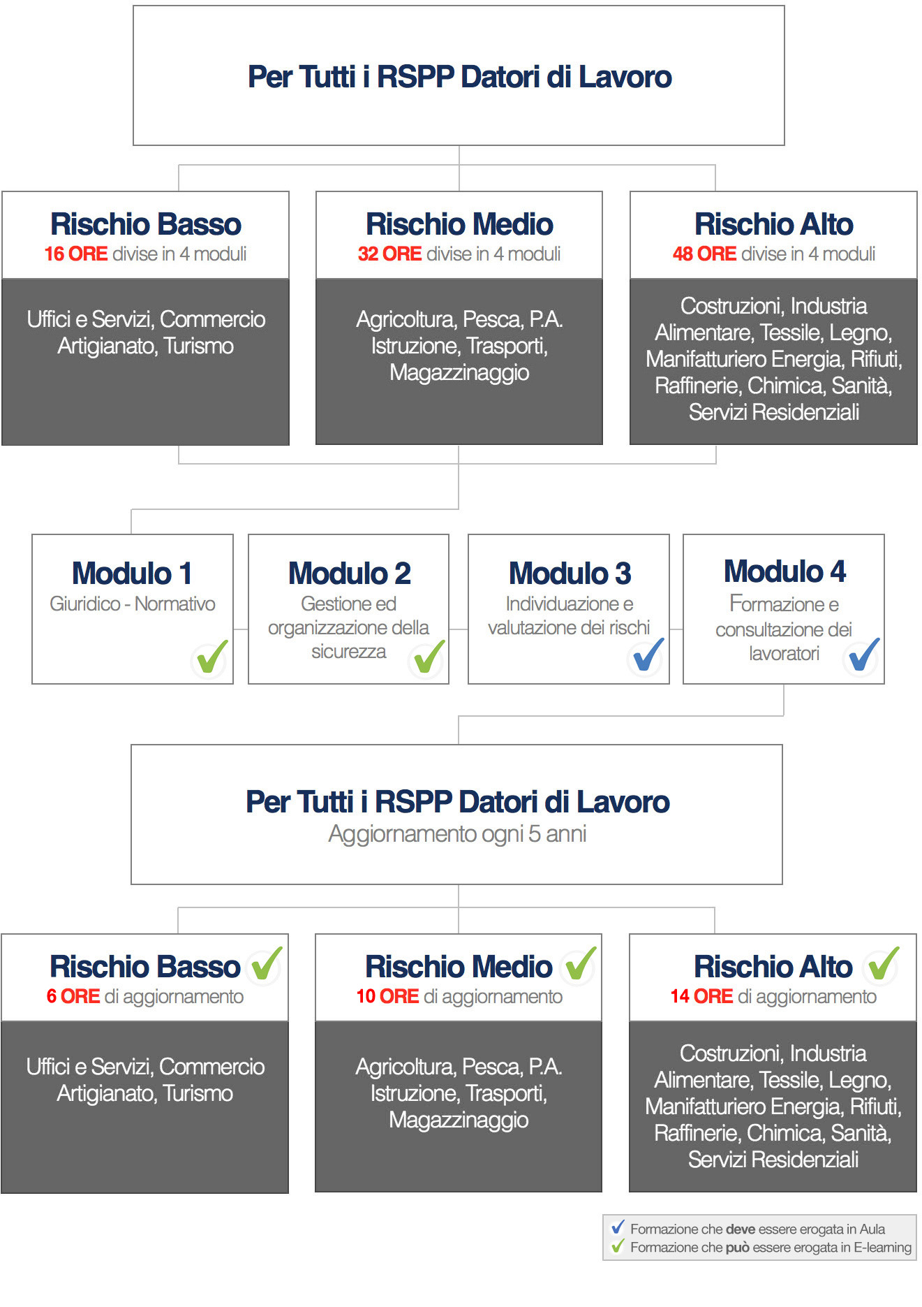Corso Rspp Datore Di Lavoro Treviso | Corso Rspp Venezia Padova 1871_x_1321_jpg