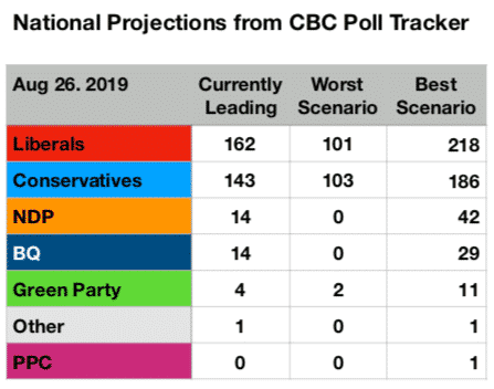  Presidential Poll Tracker State State Projections Cbc News