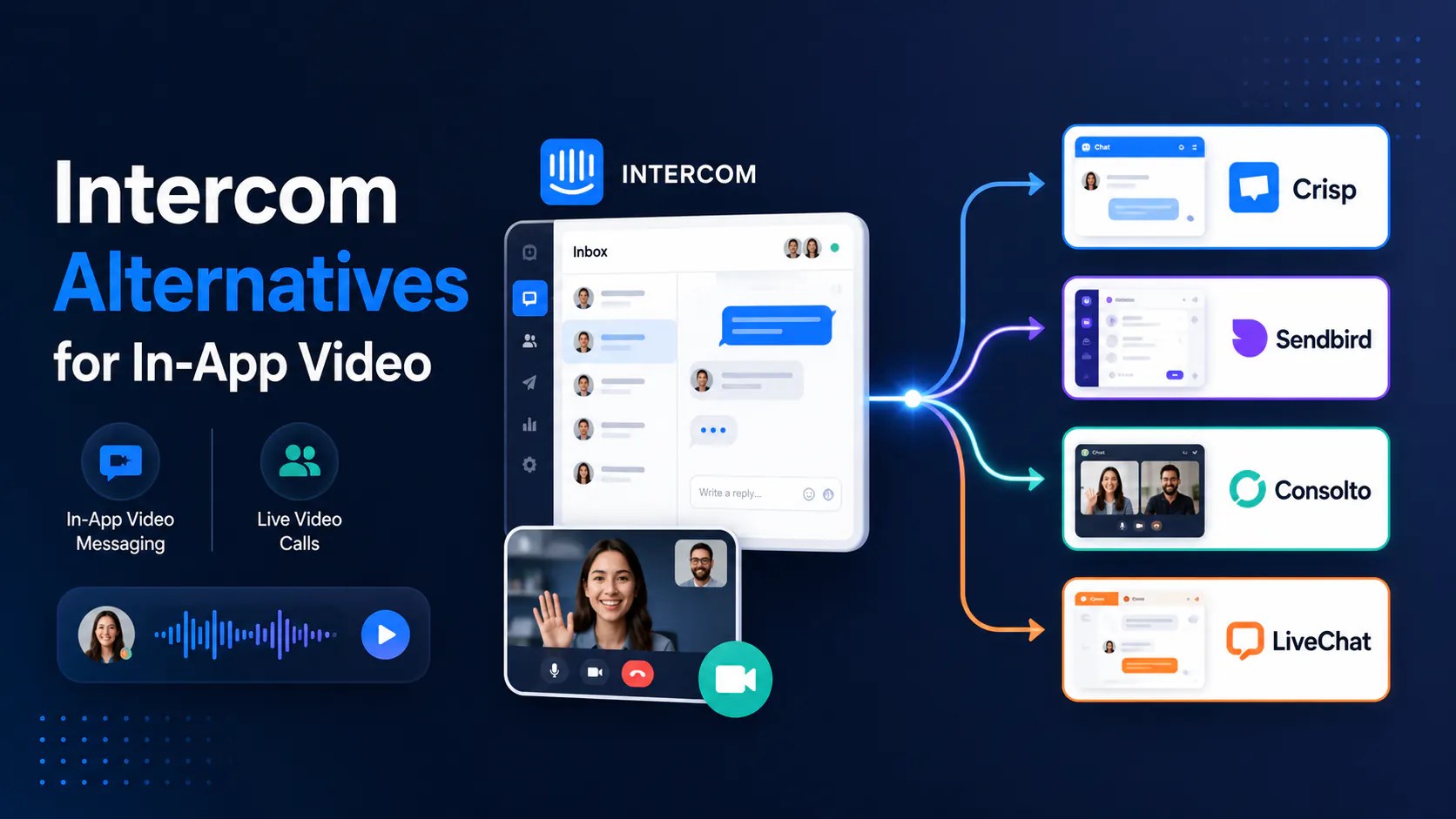 Illustration comparing Intercom alternatives like Crisp, Sendbird, Consolto, and LiveChat for in-app video messaging and live chat