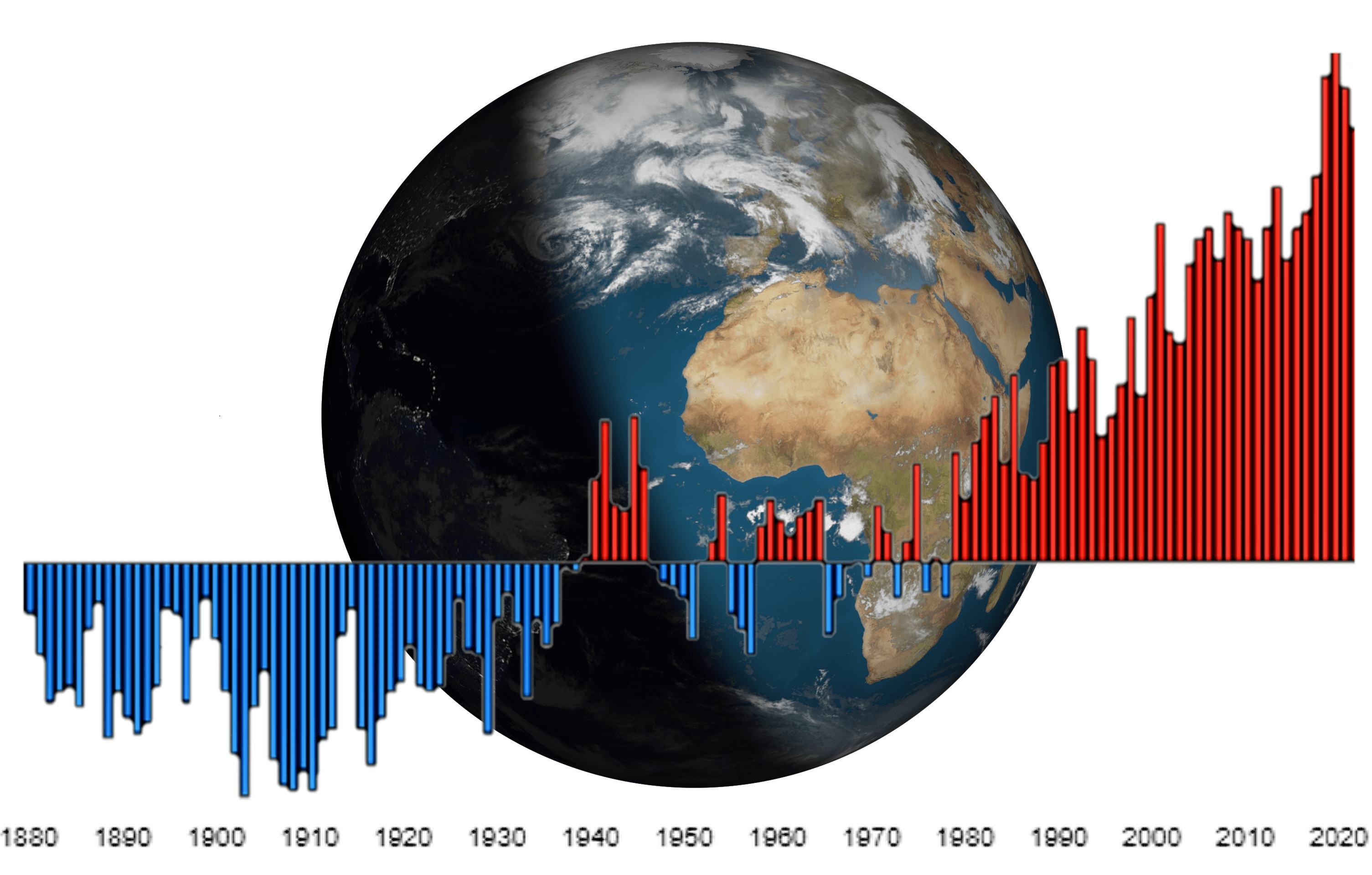 Chart of average global temperatures over time