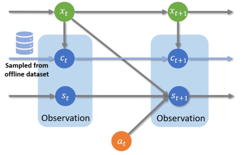 Github Luyuzhe111 Cot Estimate Ood Performance Via Confidence - Best Dark Illustrations in Retina