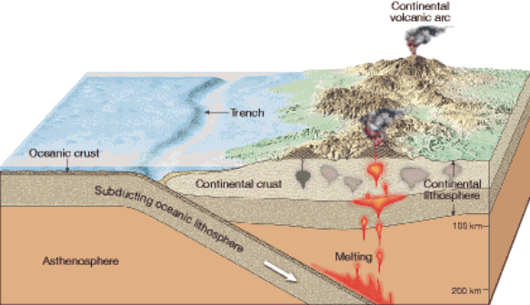 As our global population expands, so does the amount of trash we produce, and a large portion of that trash ends up in. Cosscience1 Lesson 10 5 Convergent And Transform Boundaries