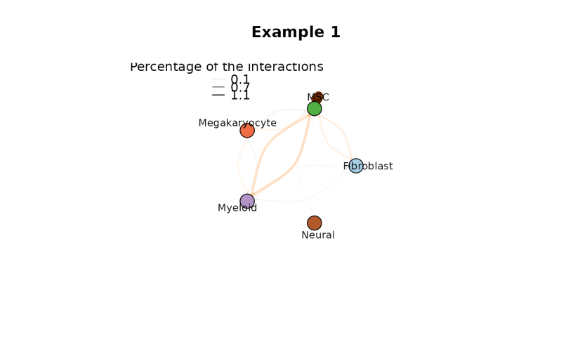 Github Wanglabtongji Cci Evaluation Of Cell Cell Interaction Methods - Geometric Illustration Collection - Full HD Quality