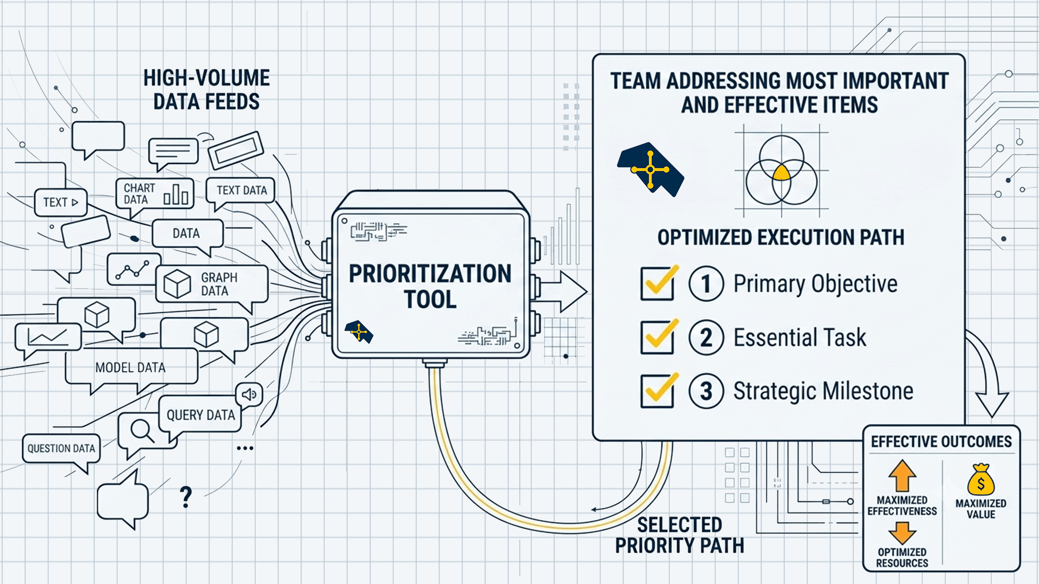Prioritization tools: Pareto Analysis
