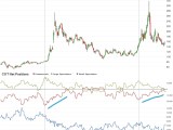 Cotbase Commitments Of Traders Charts And Analysis