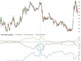 Cotbase Commitments Of Traders Charts And Analysis