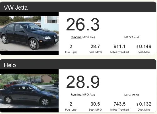 fuel challenge progress couple money