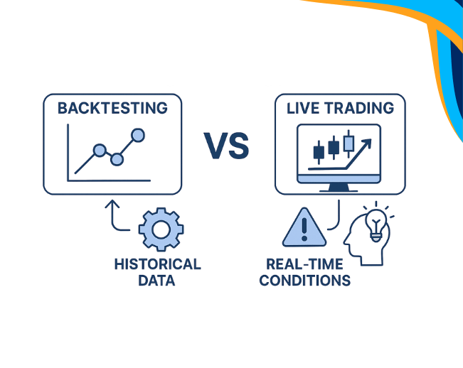 algorithmic trading process strategy coding backtesting forward testing