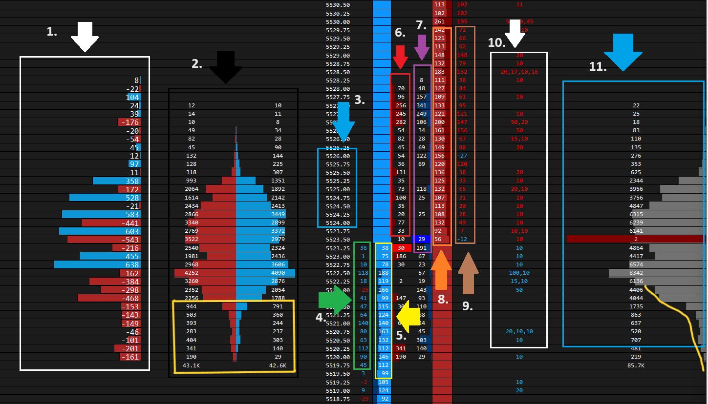 Depth of market DOM ladder showing bid and ask orders