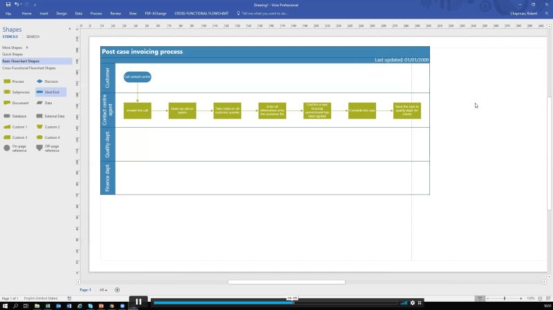 Process Mapping Toolkit Process Map Business Leader Process - Space Wallpapers - Creative Mobile Collection