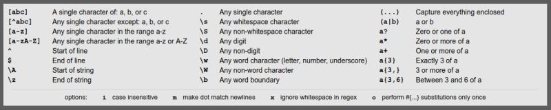 Regex Quick Syntax Reference Programmer Books - Ultra HD Nature Illustrations for Desktop